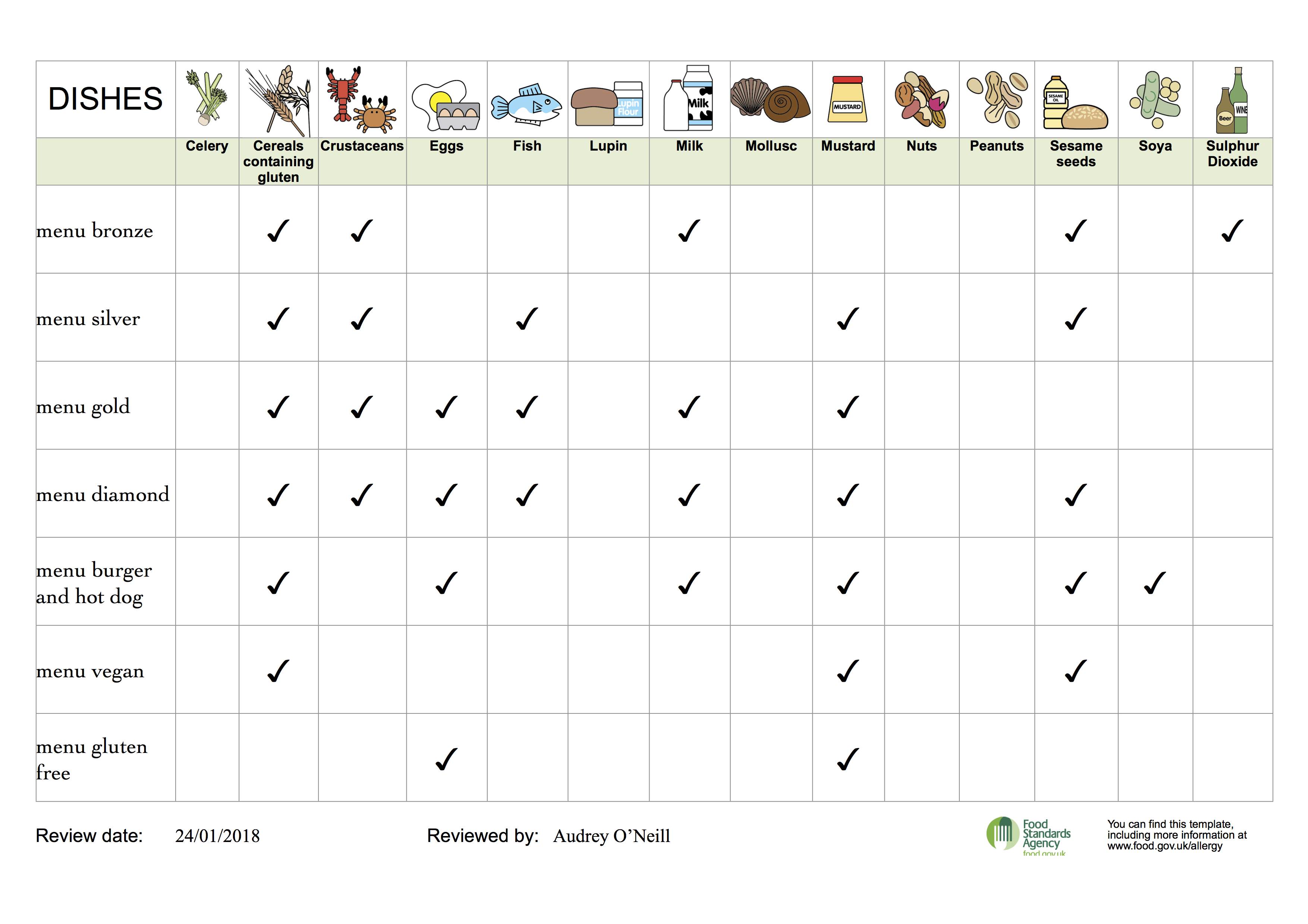 allergens-list-19-20-co-uk